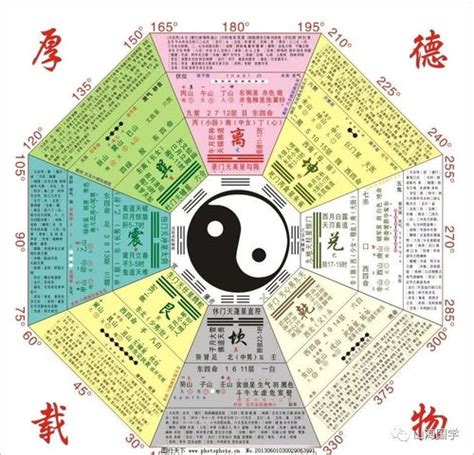 每日一卦|六爻占卜,六爻在线排盘,六爻抽签预测,周易起卦解卦,每。